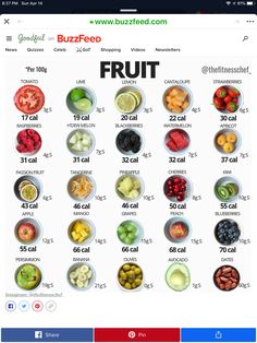 Low Calorie Lunches Easy, Fruit Calorie Chart, Milk Calories, Salad Calories, Calorie Chart, Healthy Low Calorie Meals