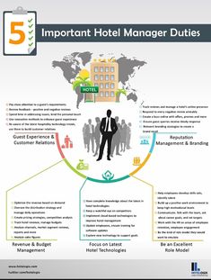 the five important hotel manager duties info sheet for hotels and motels in europe, usa