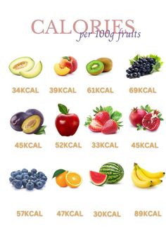 Fruit Calories Per 100g, Calories Of Food, Fruit Calorie Chart, Fruit Calories, Food Calories List, Food Calorie Chart, Calorie Chart, Low Carb Grocery, Low Calorie Fruits