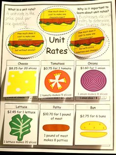 a poster with different types of burgers on it's sides and the words uni - rate