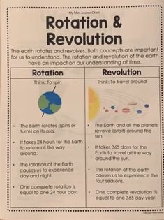 a poster with information about the earth's revolution