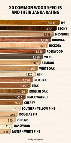 the top 20 common wood species and their jaka ratings are shown in this chart