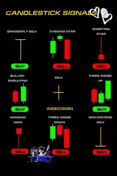 candlestick signal chart showing the different types of candlestick signals and how to use them