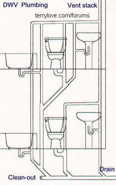 a diagram showing the different parts of a toilet