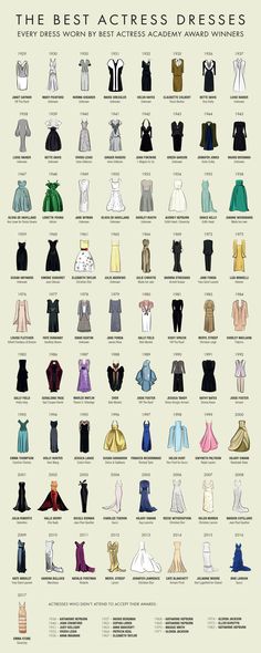 an info sheet with different types of dresses