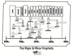 the major and minor properties of numbers in children's books, with their names on them