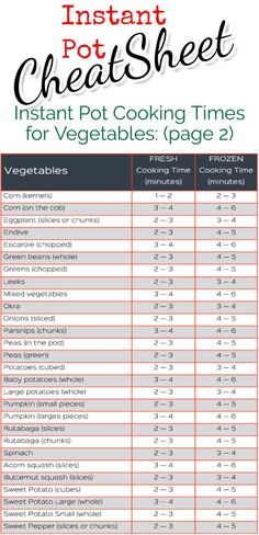 the instant pot cooking times for vegetables page 2 is shown in red and black text