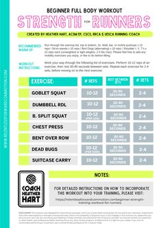 a poster with instructions on how to do the strength and body workout for women in different colors