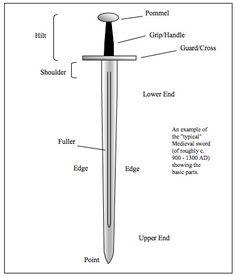 Hilt - The upper portion of a sword consisting of the cross-guard, handle/grip, and pommel (most Medieval swords have a straight cross or cruciform-hilt). Description from thearma.org. I searched for this on bing.com/images Parts Of Swords, Type Of Swords, Swordfighting Reference, World Building Tips, Medieval Dagger, Anatomy Chart, Medieval Swords, Longsword Fantasy Art Swords, Two Handed Longsword