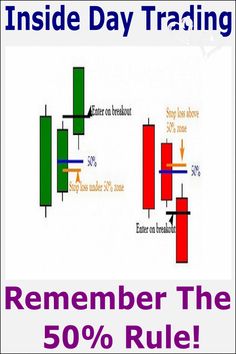 an image of candles and candles with the text inside day trading remember the 50 % rule