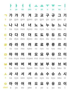 Alphabet Korean Learning, Korea Consonant Writing, Alphabet In Korean Language, Korean Hangul Learning, Korea Basic Language, Lern Korean Language, Me In Korean Language, Korea Language Learning Korean Alphabet