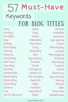 the top five must have keywords for blog titles