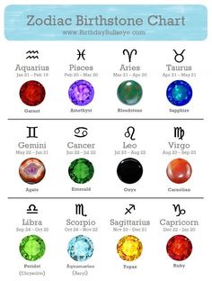 the zodiac sign with different colors and numbers on it, as well as their names