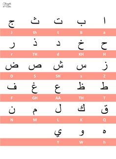 Moroccan Arabic