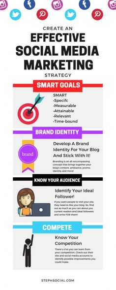 the social media marketing strategy for small businesses infographical poster by creativemarketers