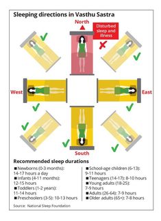 the diagram shows how to sleep in different positions