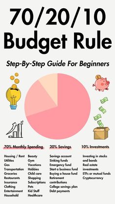 a pie chart with the words, 70 / 20 / 10 budget rules on it