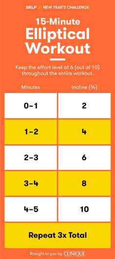 an orange and yellow poster with the words, 15 - minute ellipical workout