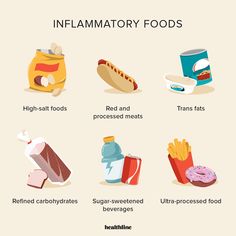 an info sheet describing what foods are high in flammatity and how to use them