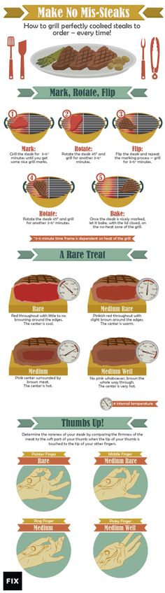 an info sheet describing the different types of surfboards and their features in each section