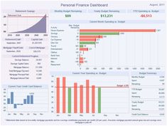 an image of a dashboard showing the financial and performance data for different businesses in canada