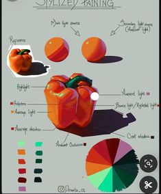 an info sheet with different types of vegetables and their names on it, including peppers