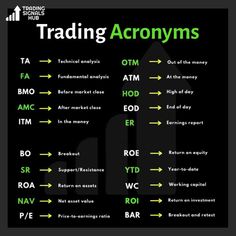 trading acronyms with arrows pointing to each other and the words below them are written in green