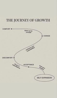 the journey of growth from self - expression to self - exparasion in one diagram