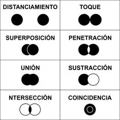 four different types of circles with the names in spanish and english, all labeled on one side