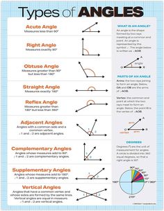 the types of angles that are in different shapes and sizes, as well as their corresponding names