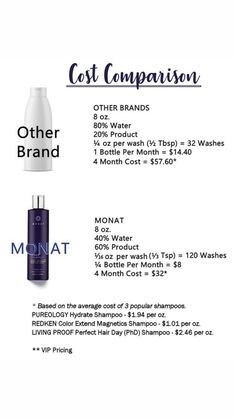 Monat Vs Other Brands, Anti Aging Hair, Hair Company, Sweet Magnolia, Prayer And Fasting