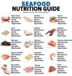 Pescatarian Diet For Beginners Meal Plan, Pescatarian Recipes Healthy, Pescatarian Lifestyle, Pescetarian Diet, Food Calories List, Pescatarian Diet, Nutrition Chart, Raw Fish, Healthiest Seafood