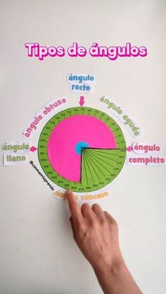 a hand is pointing at a diagram on a white board with words in spanish and english