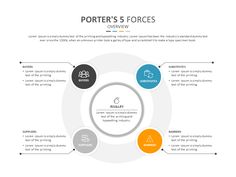 porter's 5 forces diagram for powerpoint