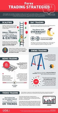 an info poster showing the different types of forex trading techniques and how to use them