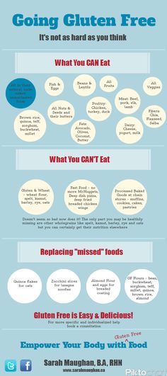 Different Types Of Food, Selamat Hari Valentine, Gluten Free Info, Going Gluten Free, Gluten Intolerance, Sem Lactose