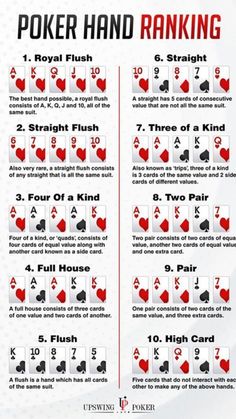 the rules for playing poker in different ways