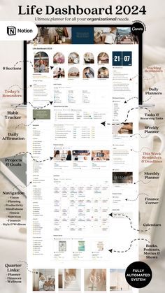 Life Made Easy with the Life Dashboard 2024 🌺 | Achieve Balance & Purpose in Every Aspect Get My Life Together Notion, Notion Template Life Planner, Life Design Plan, Notion Life Dashboard, Vision Board Notion, Life Sections, Productivity Templates, Notion Organization, Life Aspects