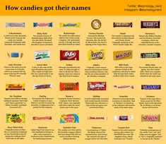 a poster with different types of candy on it