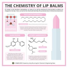 the chemistry of lip balms poster is shown in pink, white and blue colors