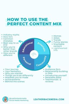 how to use the perfect content mix for social media marketing - infographical poster