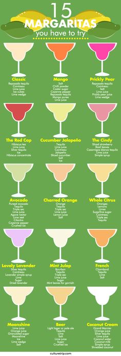 a poster with different types of margaritas in each serving dish, and the words margaritas you have to try