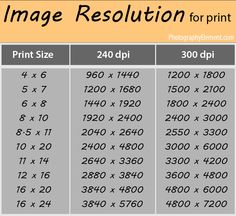 an image resolution table for print with the numbers and times to be used on it