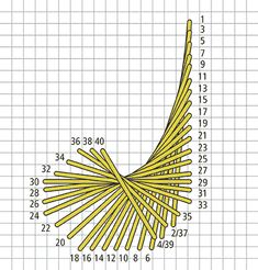 a drawing of a bunch of noodles on a graph paper with the numbers in each row