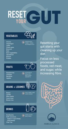 Reset Your Gut, Endometrial Polyps, Cursed Doodles, Healthy Gut Diet, Vegetable Diet, Motivasi Diet, Gut Health Diet, Healthy Gut