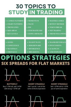 options for flat markets in forex trading infographical poster with text explaining options for flat markets