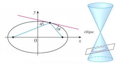 an object is shown in the diagram and has two lines that are parallel to each other