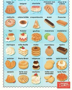 a poster with different types of breads and pastries in french, on a blue background