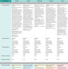 a table with several different types of words and numbers in each column, including the names