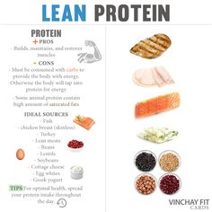 lean protein infographic Lean Diet, Lean Protein Meals, Protein Food, Fat Burning Diet, Lean Meals, Fish And Chicken, Protein Desserts